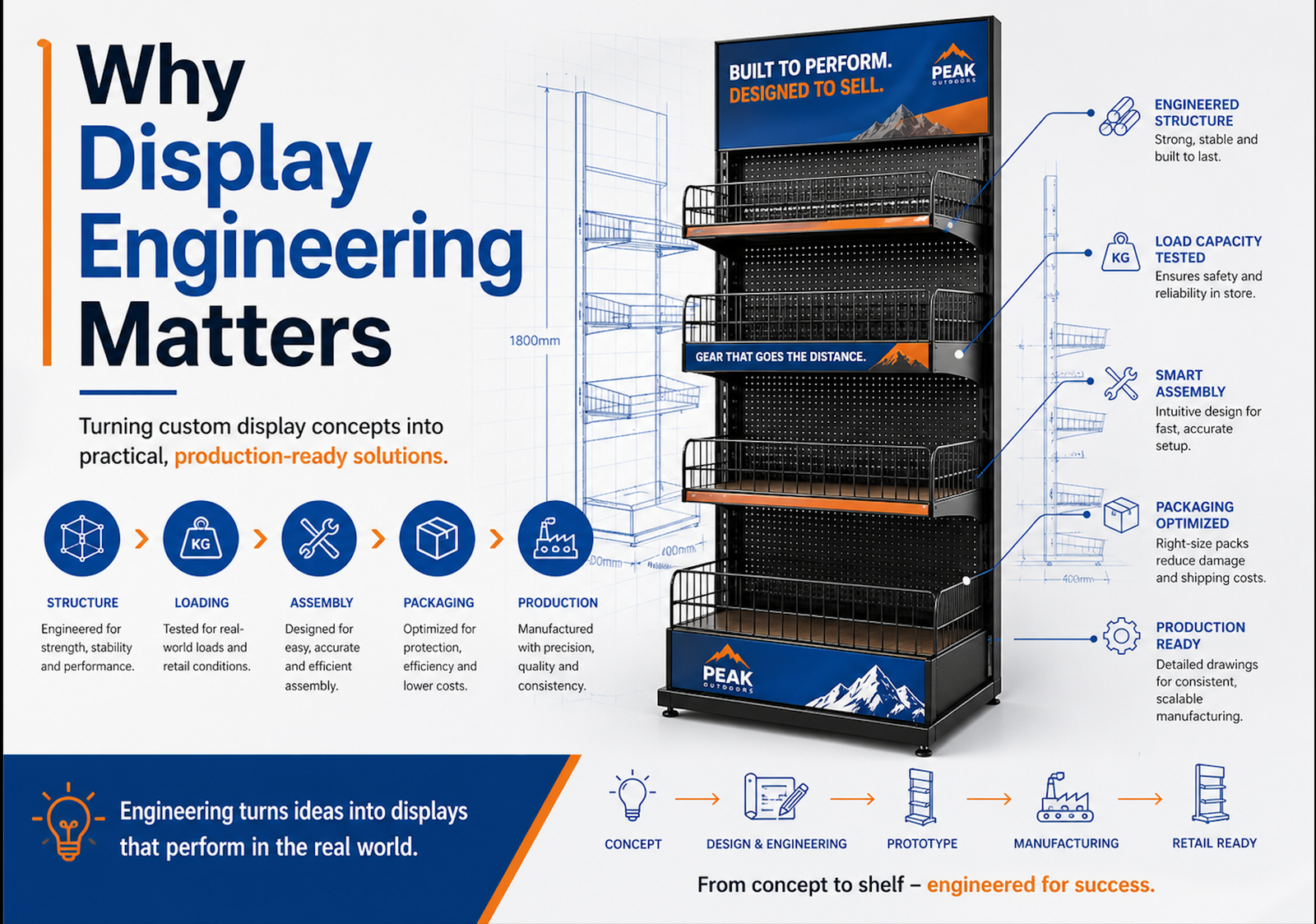 Why Display Engineering Matters in Custom Display Manufacturing ...
