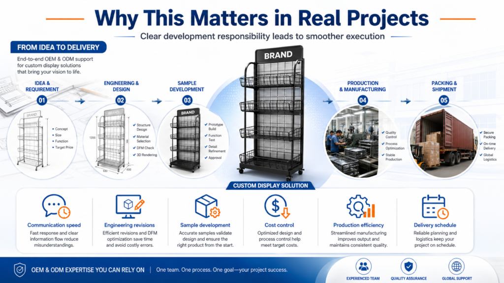 why this matters in real projects