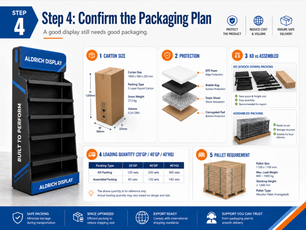 packaging plan